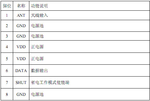 rxb2